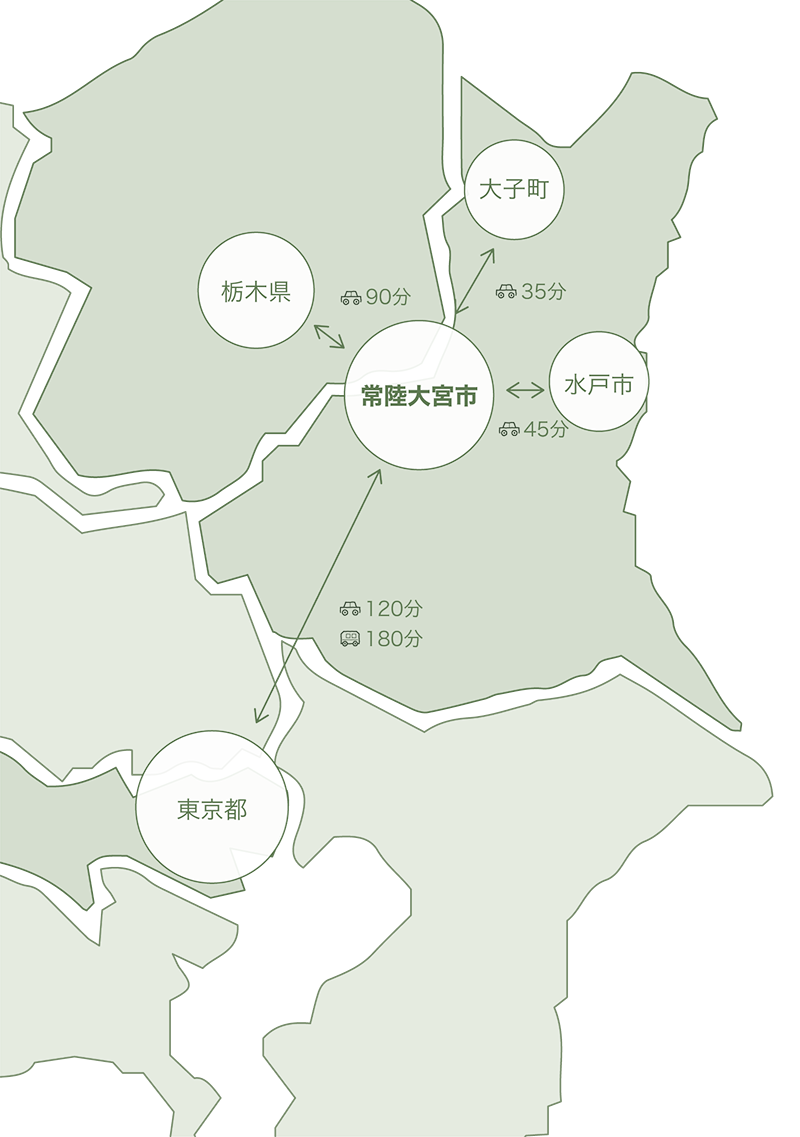 常陸大宮市の魅力
